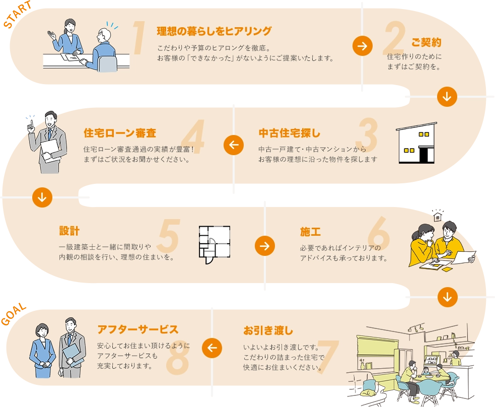 �����X�g�b�v�T�[�r�X