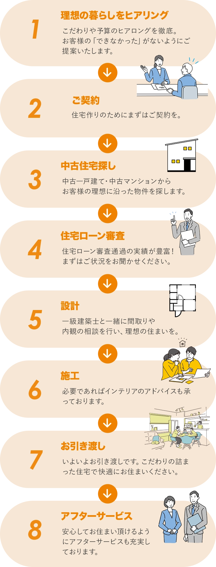 �����X�g�b�v�T�[�r�X